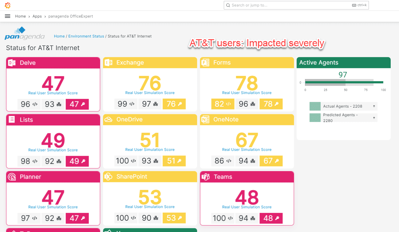 M365 Service scores for AT&T users - impacted